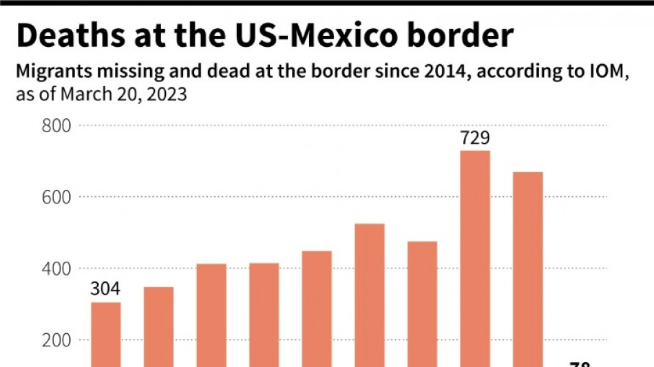 Deadly tragedies involving migrants crossing Mexico