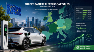 Europe&rsquo;s electric car boom exposes a widening market divide
